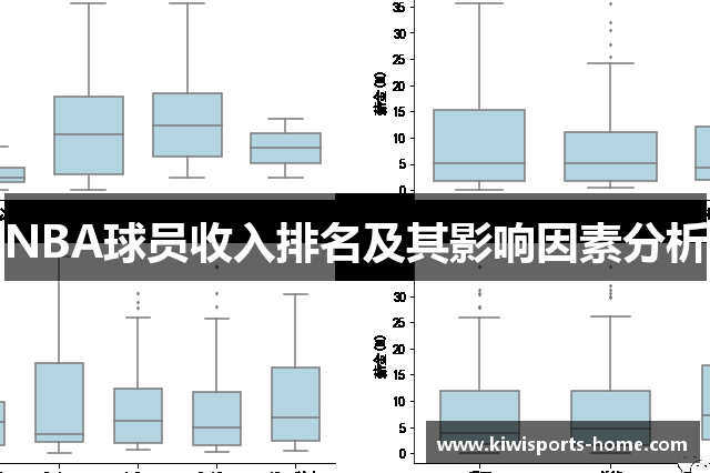 NBA球员收入排名及其影响因素分析