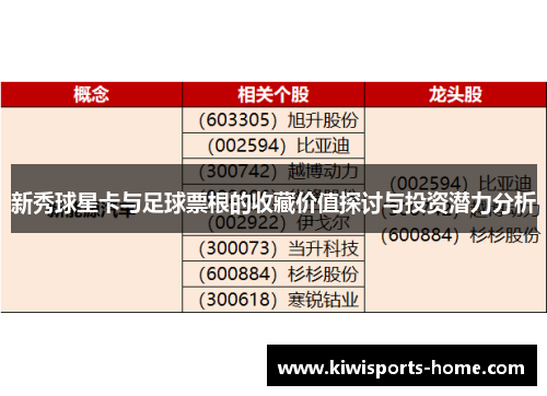 新秀球星卡与足球票根的收藏价值探讨与投资潜力分析